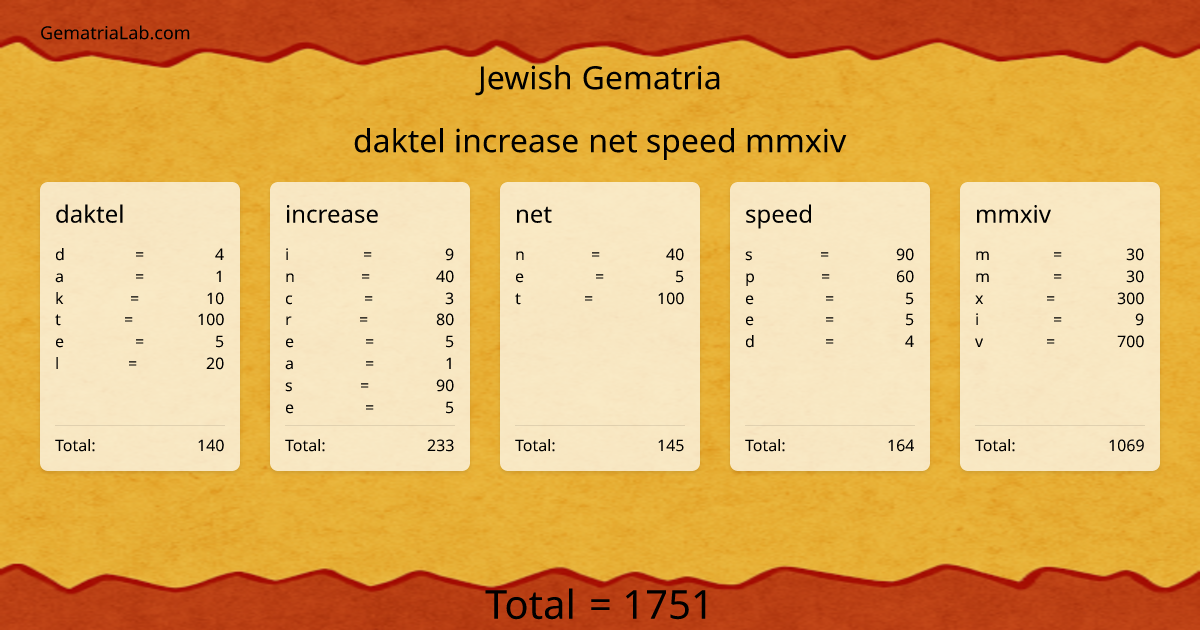 daktel increase net speed mmxiv in jewish Gematria